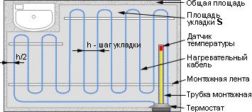 Теплый пол - Схема укладки нагревательного кабеля